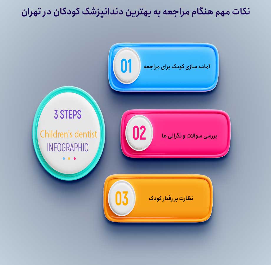 نکات مهم هنگام مراجعه به بهترین دندانپزشک کودکان در تهران