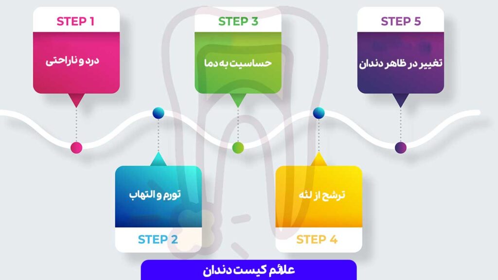 علائم کیست دندان