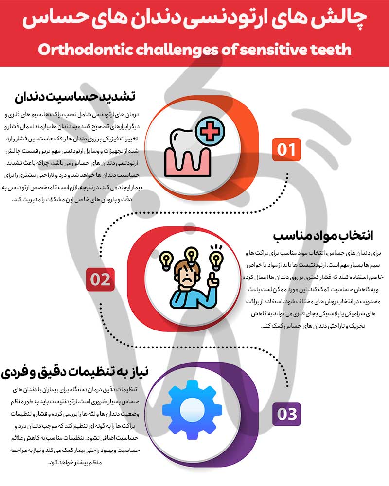چالش های ارتودنسی دندان های حساس