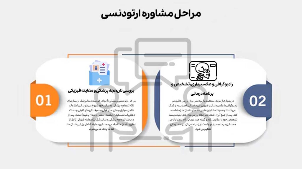 مراحل مشاوره ارتودنسی