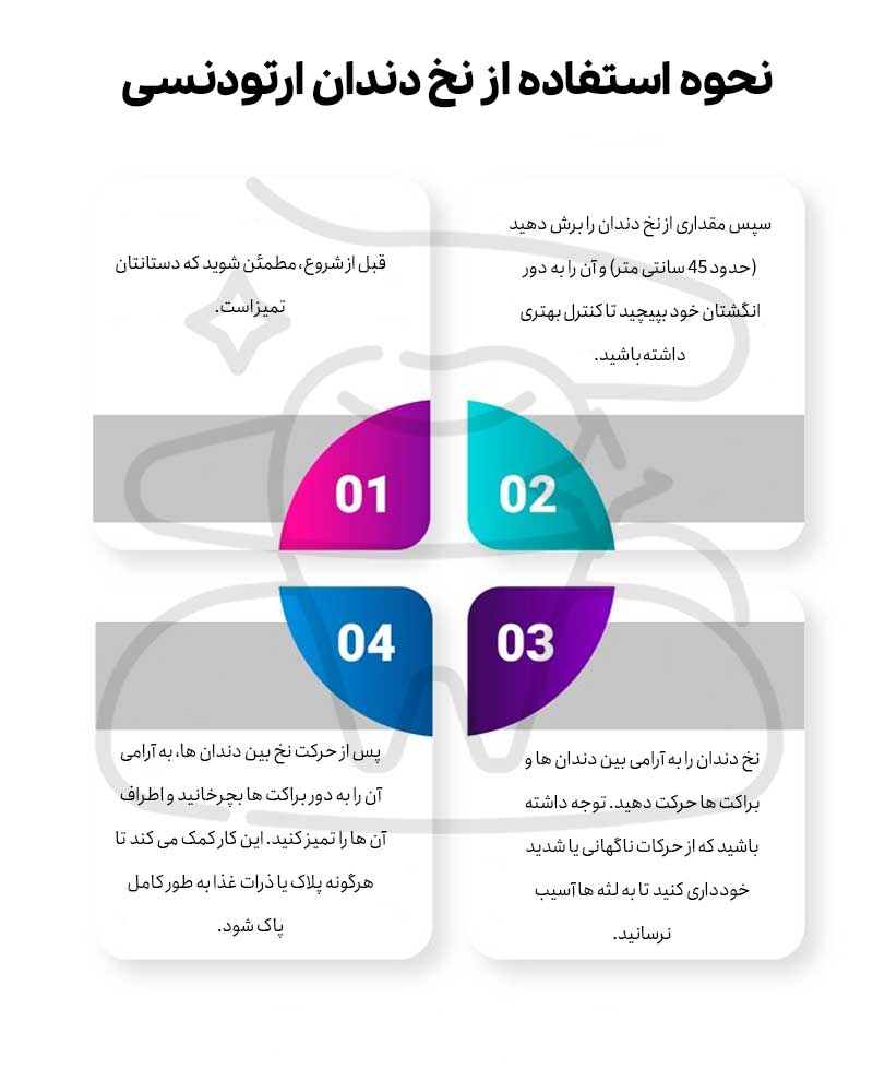 نحوه استفاده از نخ دندان ارتودنسی